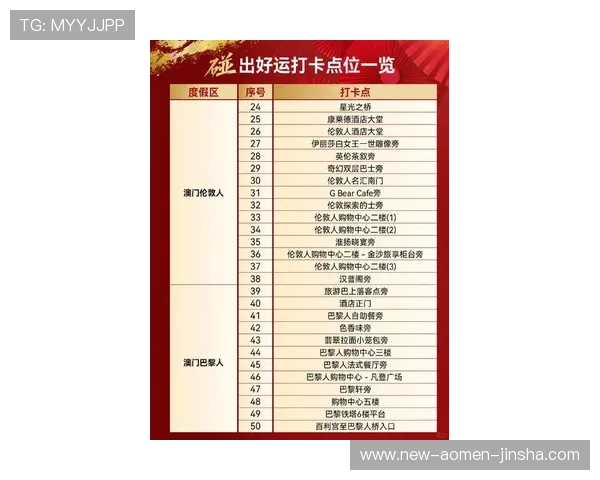 澳门葡金娱乐城最新优惠活动汇总,助你轻松赢取丰厚奖金与福利 澳门葡金娱乐城最新优惠活动汇总,助你轻松赢取丰厚奖金与福利