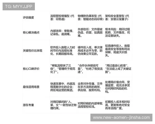 金沙娱乐平台的用户评价与口碑分析帮助你做出明智的选择