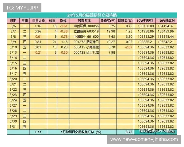 澳门金沙赌场官网拥有专业的技术团队,确保平台稳定运行,提供流畅的游戏体验和优质服务