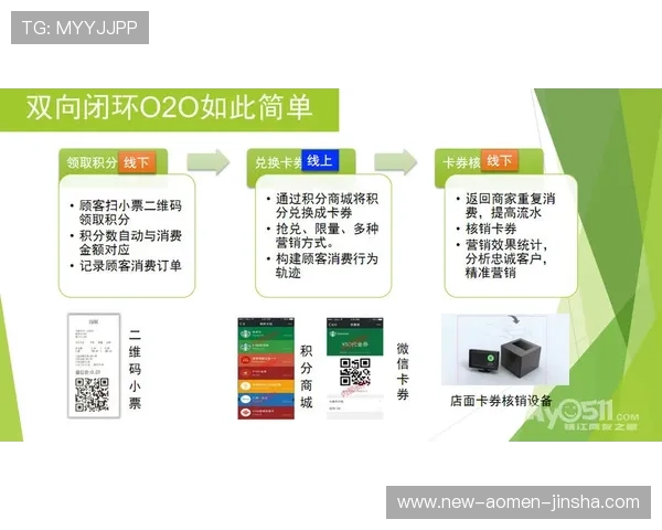 金沙国际现金开户流程详解助你轻松开启高收益游戏体验